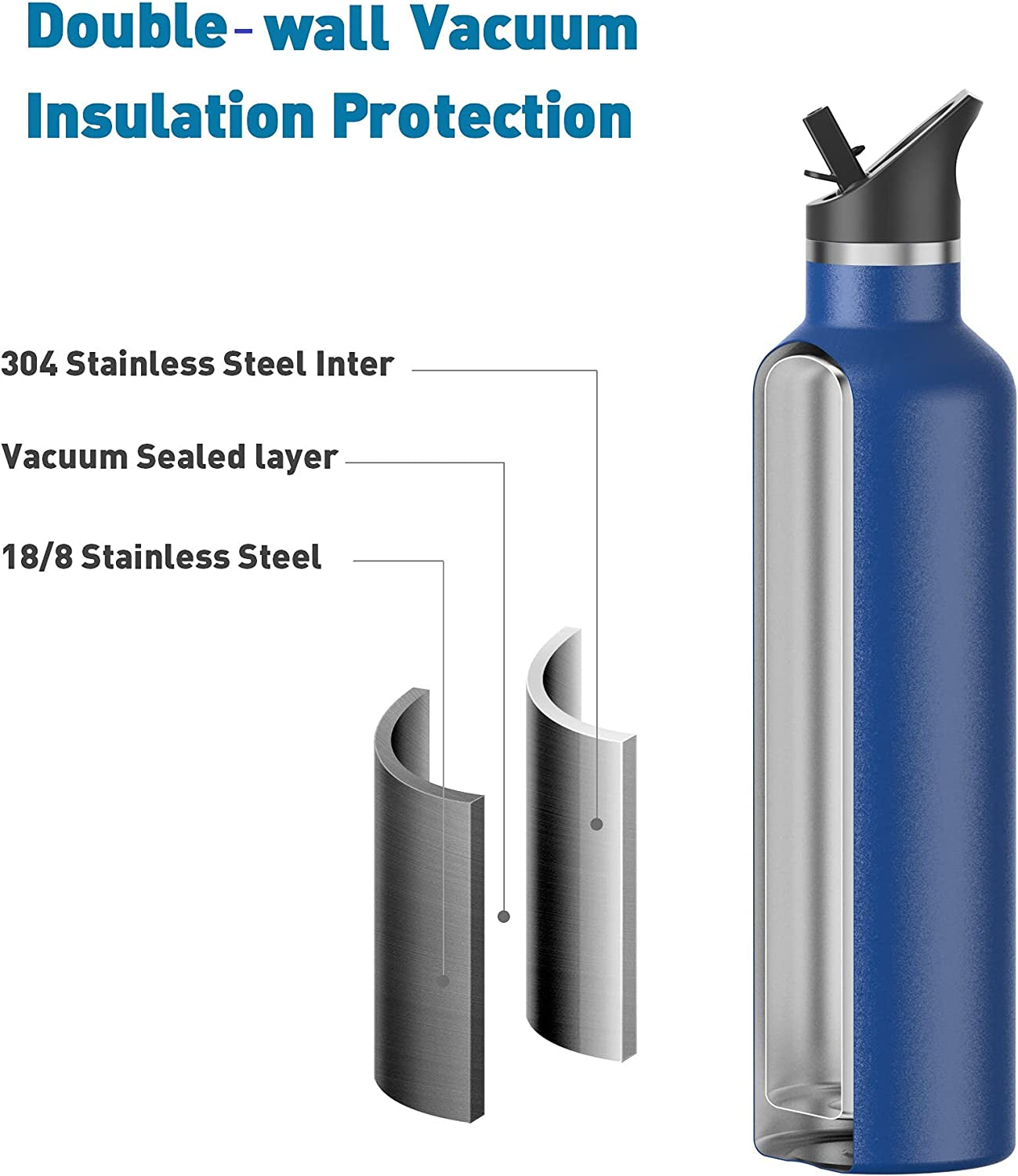 Stainless Steel Double Wall Water Bottles, Vacuum Insulated Bottle with Straw Lid, Insulated Water Bottle Keeps Water Cold for 24 Hours, Hot for 12 Hours, Hiking, Sports